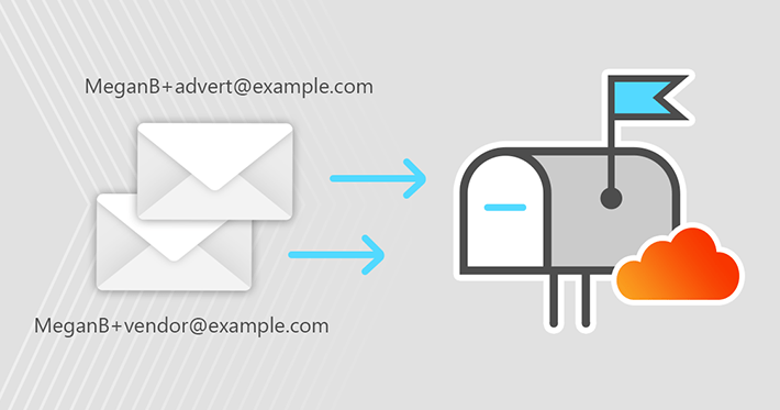 Plus addressing explained with examples of use